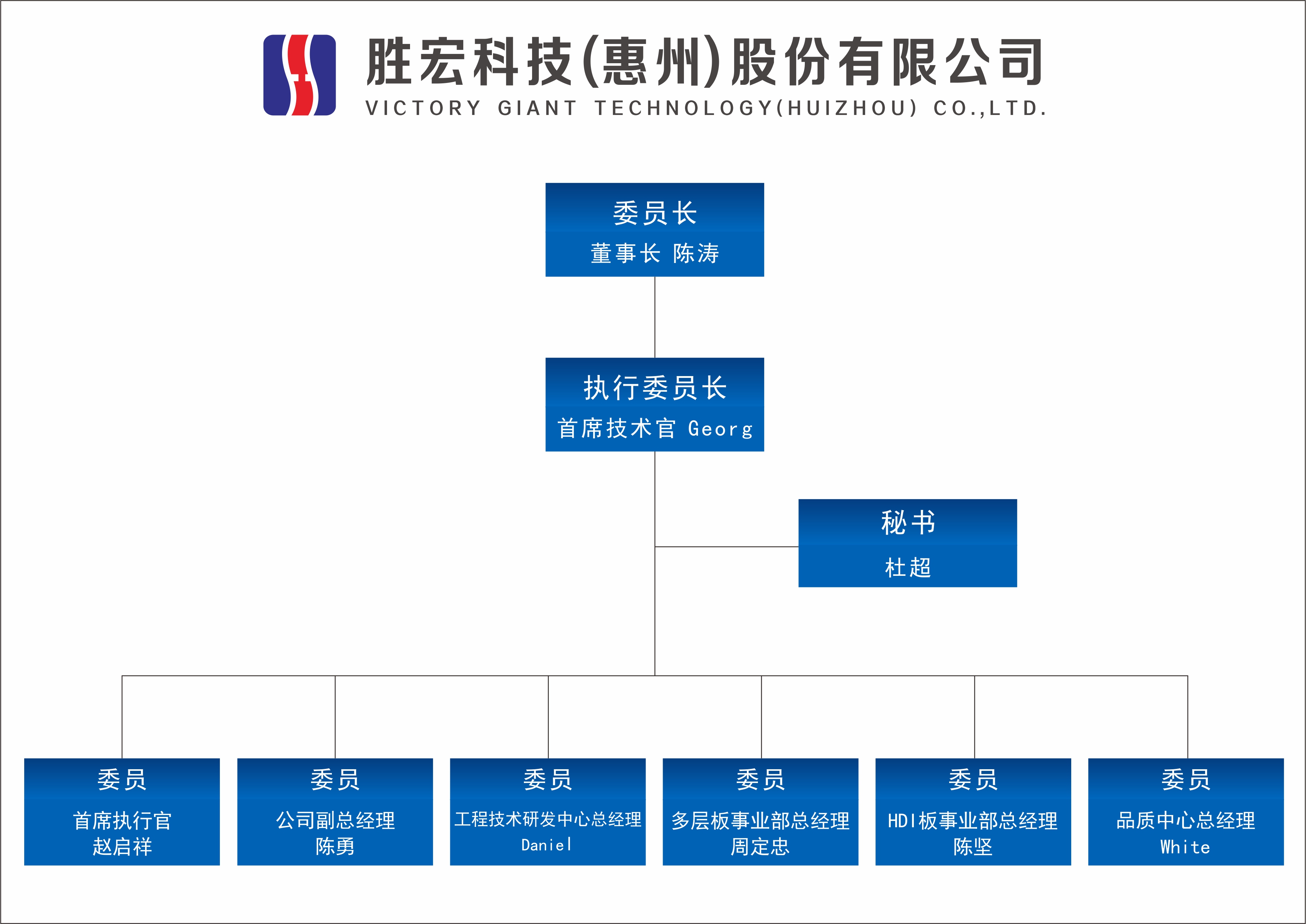 好博科技技术委员会正式成立